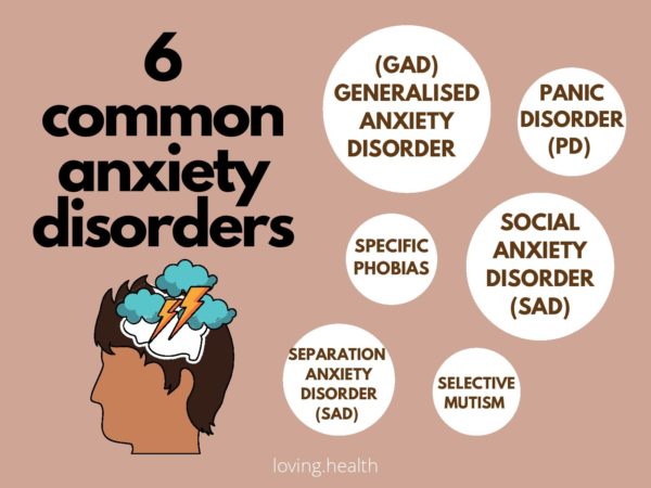 Anxiety | Loving Health