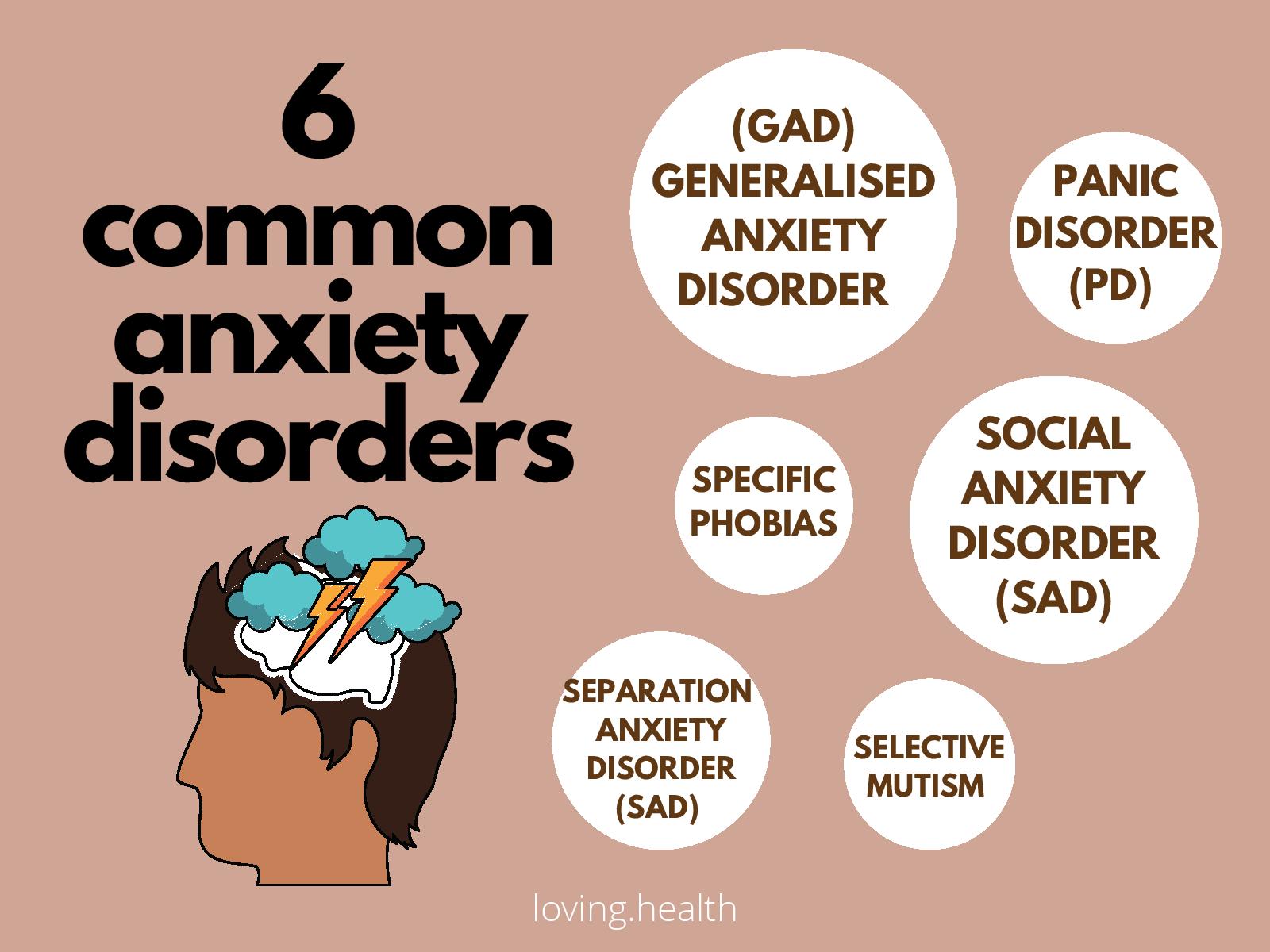 Anxiety Loving Health