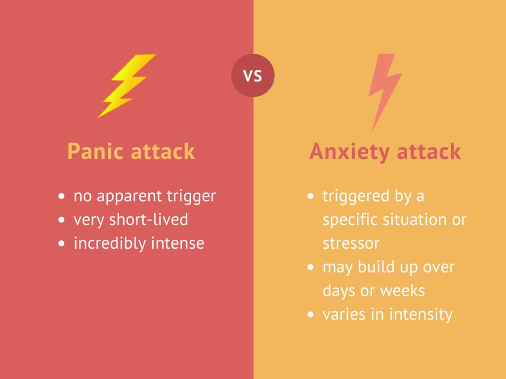 panic attack vs anxiety attack